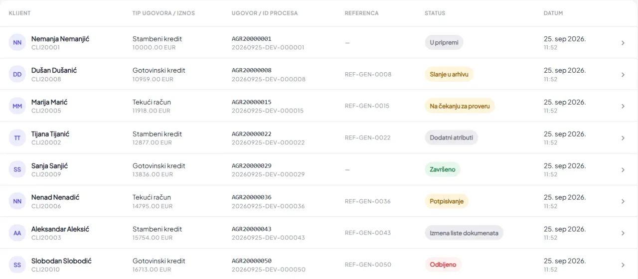 Instant Contract process list with package statuses