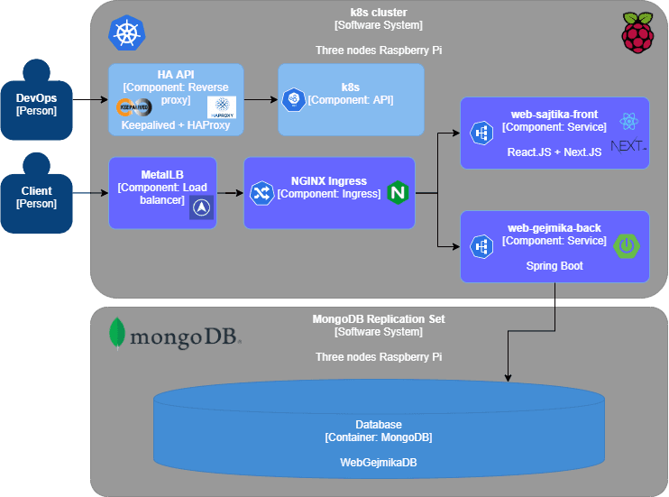 kubernetes-diagram-logo